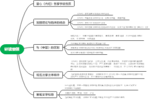 中医内经研读要领