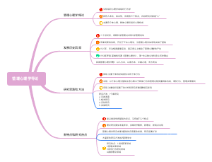 大学的新起点和人际关系