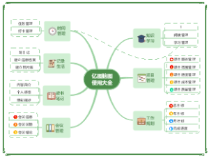 亿图脑图使用大全
