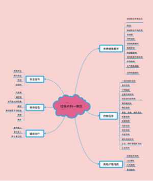 结核内科一病区