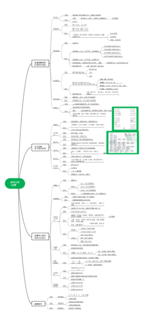 2-3资料分析-估算