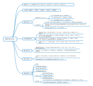 销售类工作计划