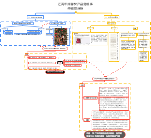 近两年抖音农产品危机事件梳理分析