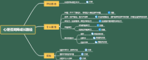 心理咨询师成长路径