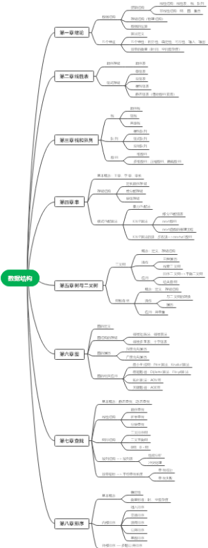数据结构