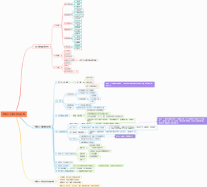 降低员工流失率的措施