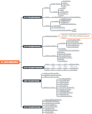 第一章对外汉语教学学科论