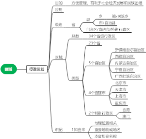 疆域行政区域