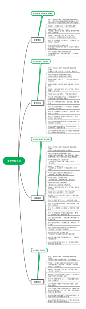 小学学段目标