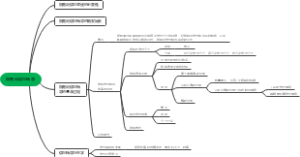 细胞间信号转导