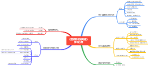 《晨间日记的奇迹》学习心得