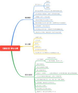《自控力》学习心得