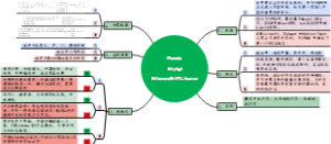 Oracle、MySql、Microsoft SQL Server三者之间的关系