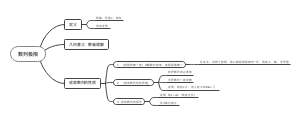 高等数学第一章数列极限