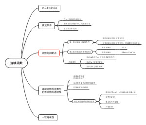 高等数学第一章连续函数