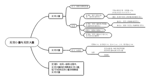 高等数学第一章无穷小量与无穷大量