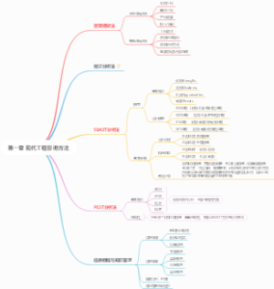 第一章现代工程咨询方法