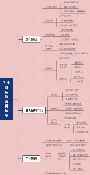 道德与法治五下7.不甘屈辱  奋勇抗争