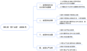 第七章“四个全面”战略布局