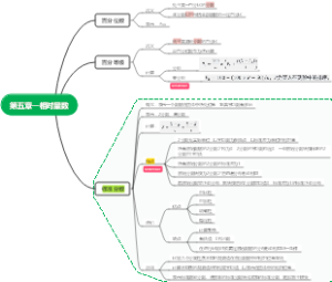 统计学第五章—相对量数