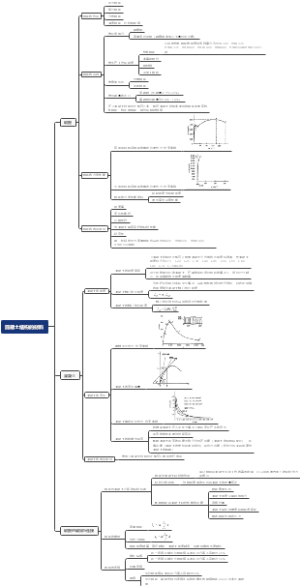 混凝土结构的材料