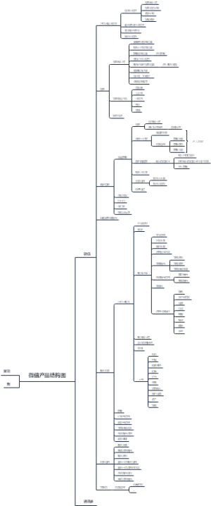 微信产品结构图