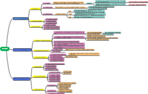 规则教育思维导图