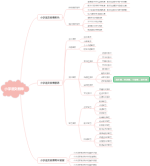 第九章