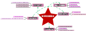 毛泽东特色历史地位