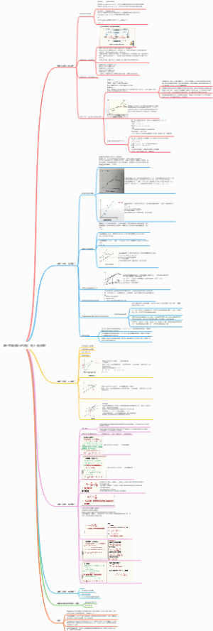 第十章 国民收入的决定：收入-支出模型
