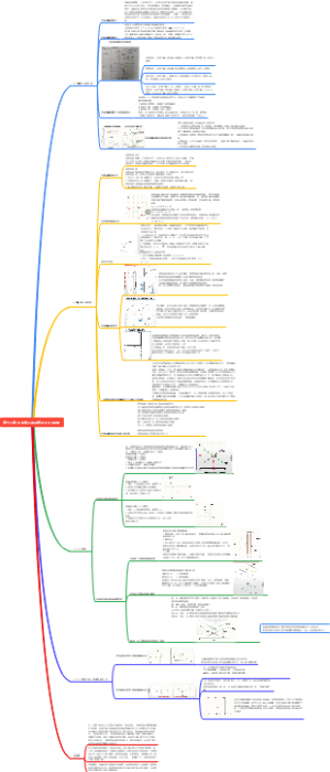 第十二章 国民收入的决定AD-AS模型