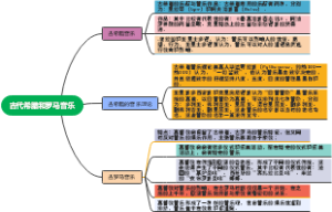 古代希腊和罗马音乐