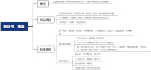 健康评估第四节：咯血