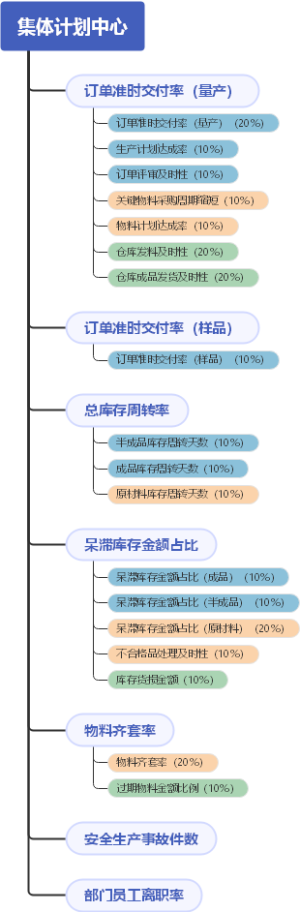 集体计划中心