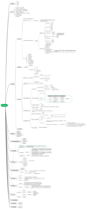 OSPF