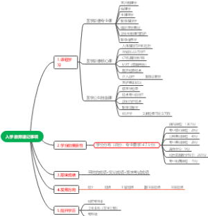 入学教育谨记事项