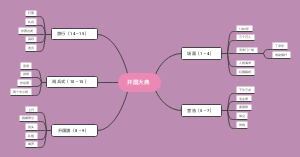 开国大典