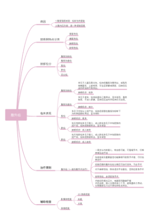 腹外疝