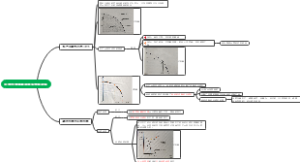比较优势原理和国际贸易政策