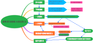 抓斗起重机避免抓斗超载万能控制法