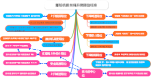 卸船机钢丝绳升降限位标准