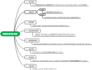 调查结果中的误差