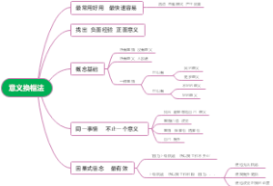 意义换框法