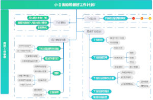 小白该如何做好工作计划模板