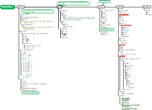 微信新客流程图