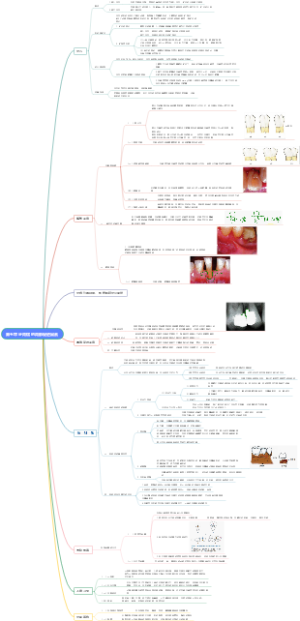 第5章 牙周病的局部促进因素