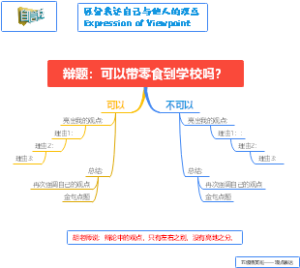 辩题：可以带零食到学校吗？