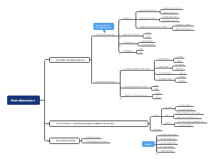 Словообраз ование