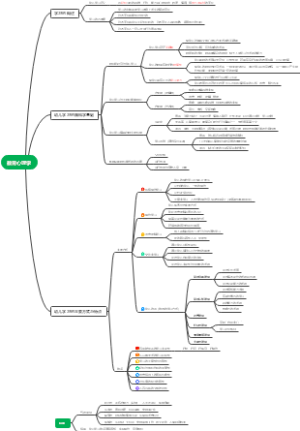 教育心理学——学习