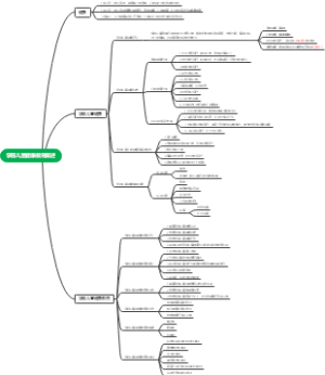 学前儿童健康教育概述